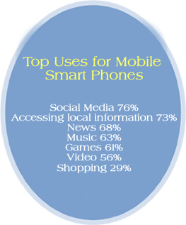 Top uses for mobile smart phones