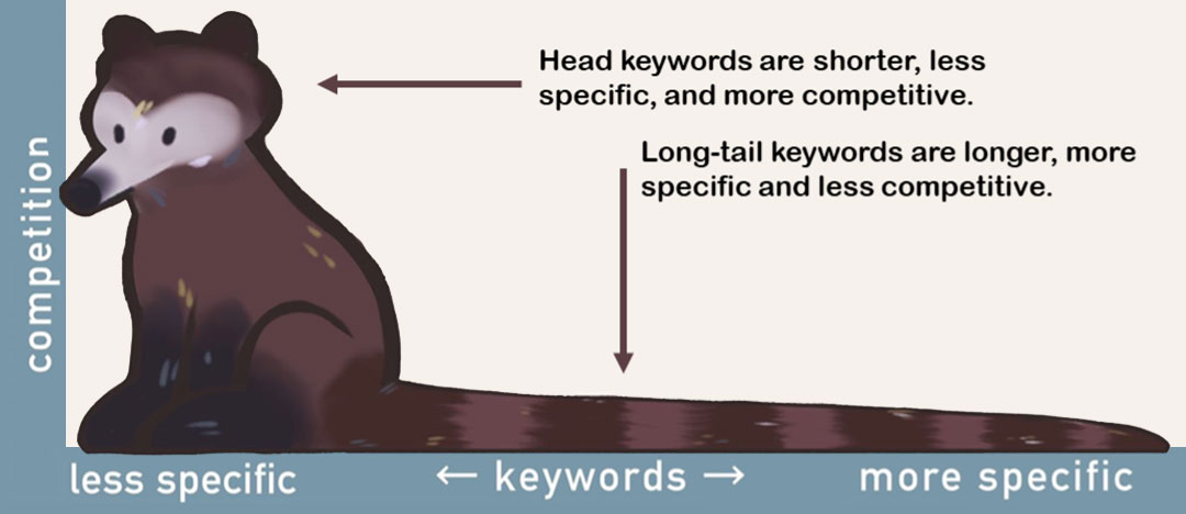 Improve Your SEO Results With Long-Tail Keywords