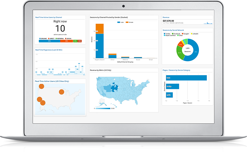 google analytics dashboard