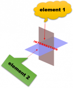 intersecting elements