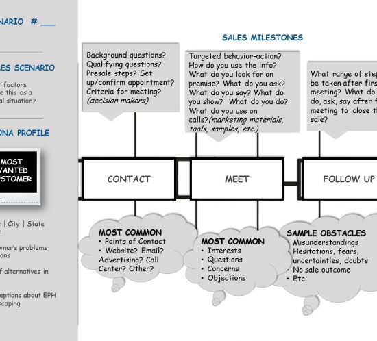 web design journey map